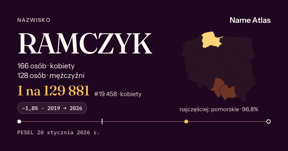 Karta nazwiska z liczbami z rejestru PESEL: RAMCZYK