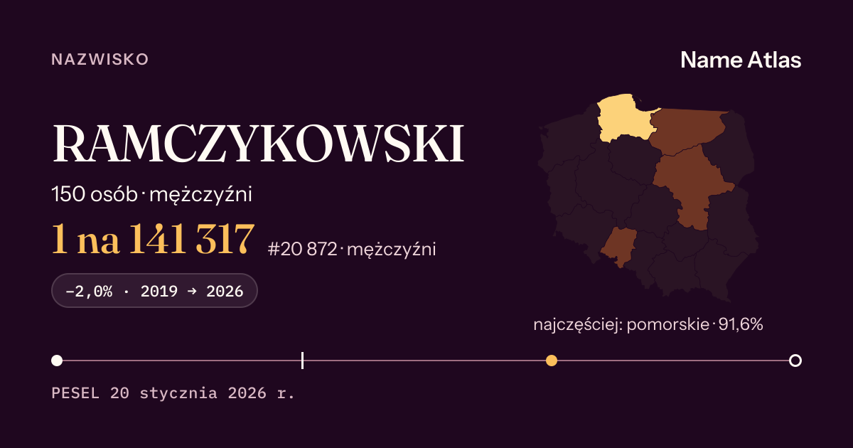 Karta nazwiska z liczbami z rejestru PESEL: RAMCZYKOWSKI