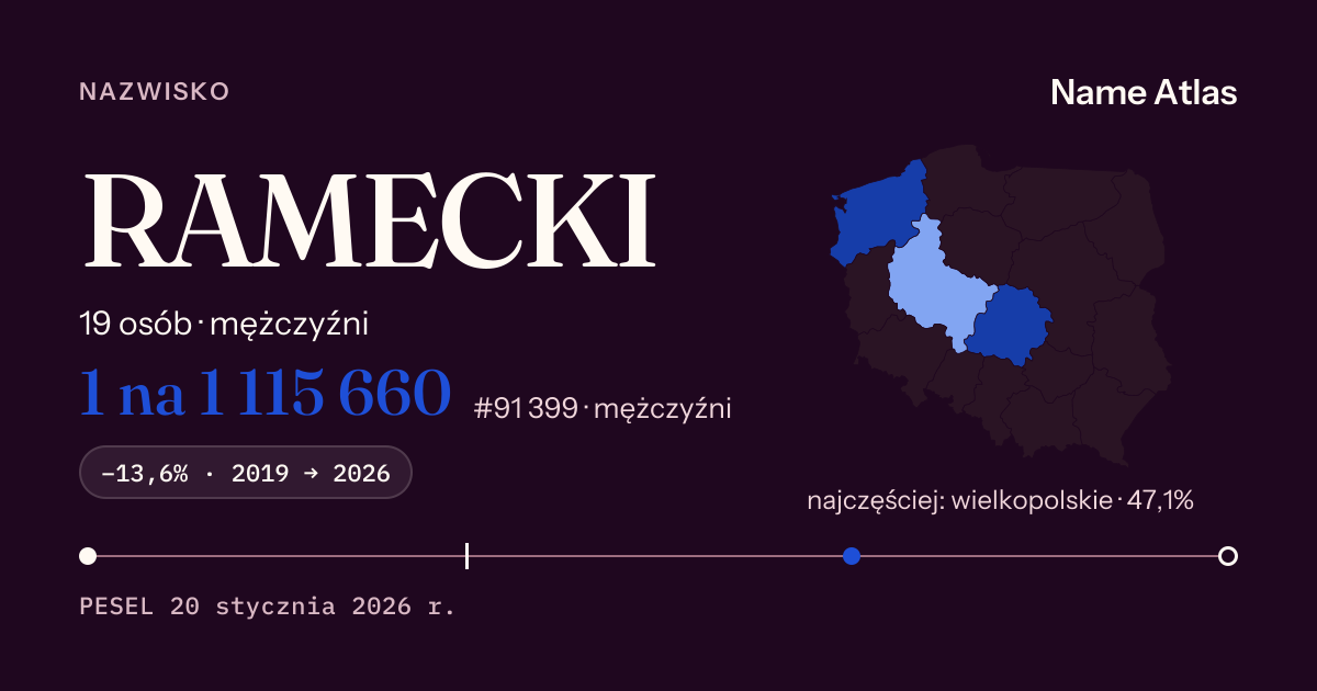 Karta nazwiska z liczbami z rejestru PESEL: RAMECKI
