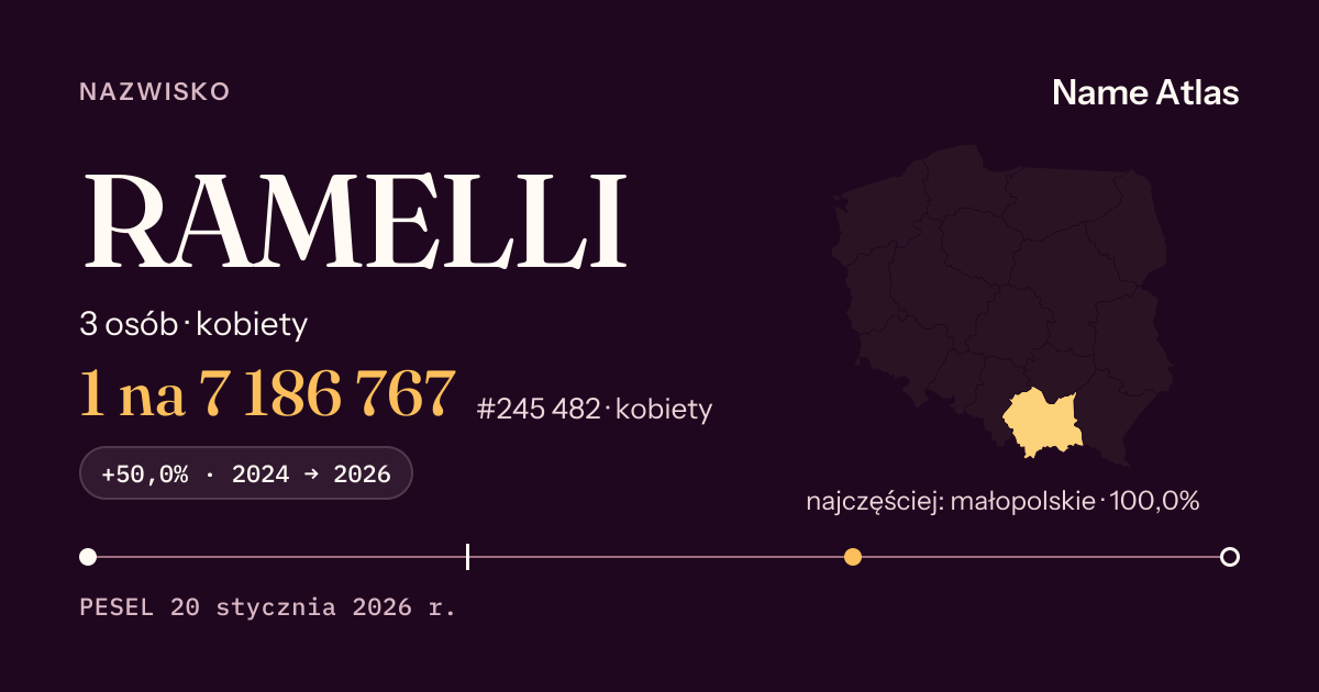 Karta nazwiska z liczbami z rejestru PESEL: RAMELLI