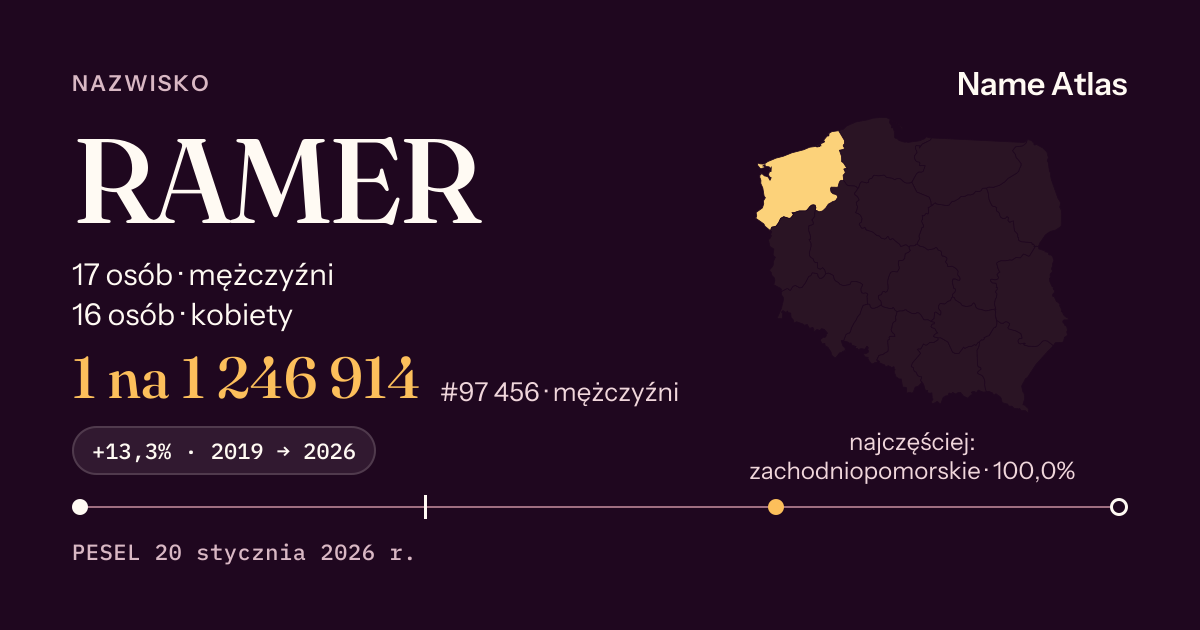 Karta nazwiska z liczbami z rejestru PESEL: RAMER