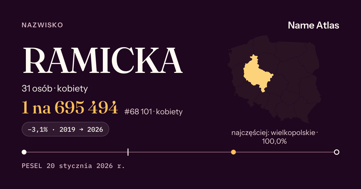 Karta nazwiska z liczbami z rejestru PESEL: RAMICKA