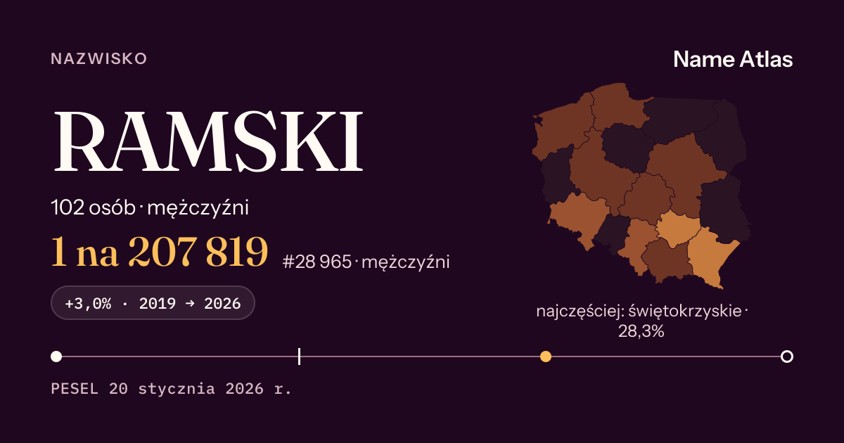 Karta nazwiska z liczbami z rejestru PESEL: RAMSKI