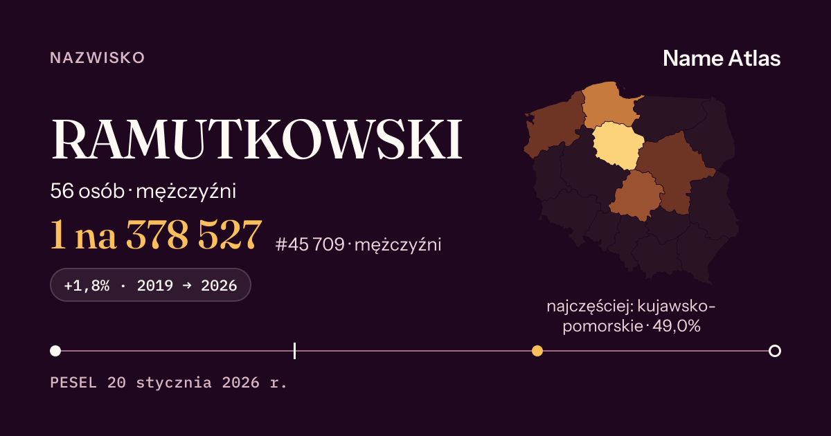 Karta nazwiska z liczbami z rejestru PESEL: RAMUTKOWSKI
