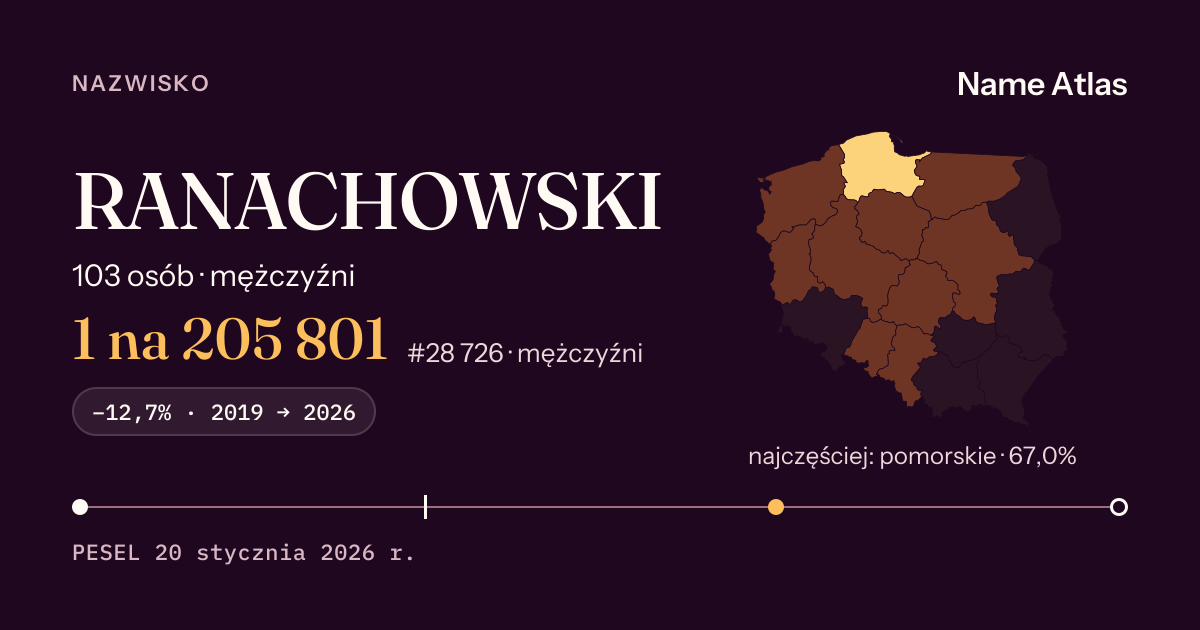 Karta nazwiska z liczbami z rejestru PESEL: RANACHOWSKI