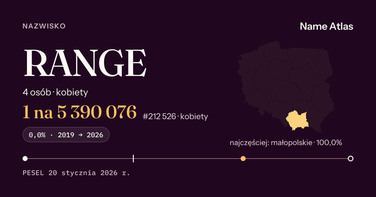 Karta nazwiska z liczbami z rejestru PESEL: RANGE