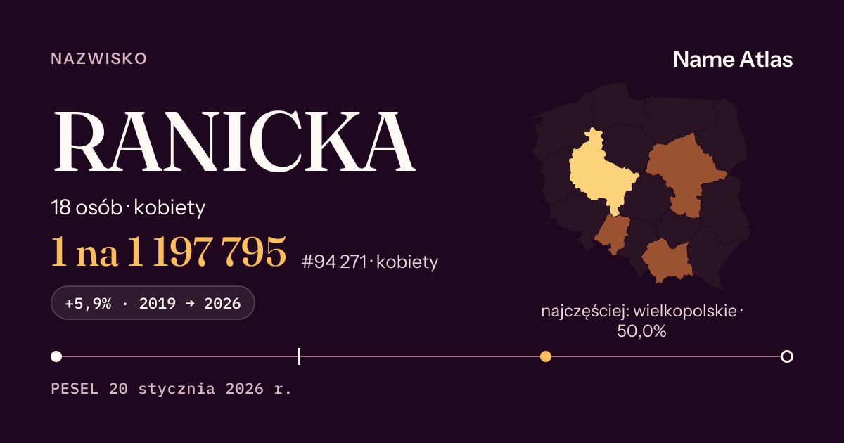 Karta nazwiska z liczbami z rejestru PESEL: RANICKA