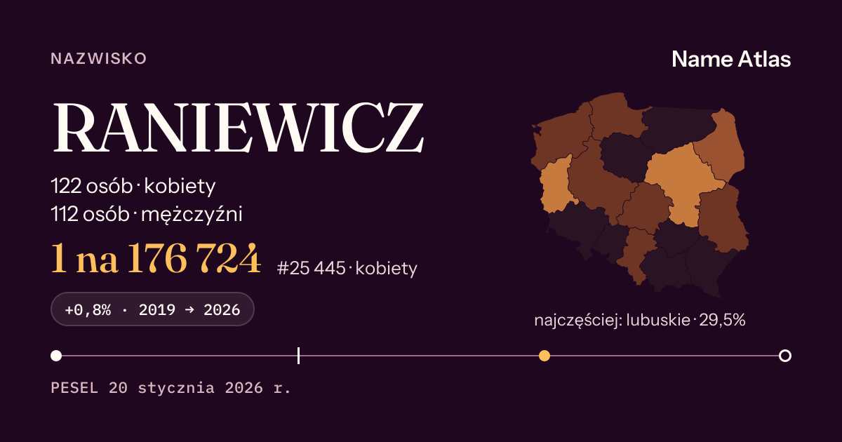 Karta nazwiska z liczbami z rejestru PESEL: RANIEWICZ