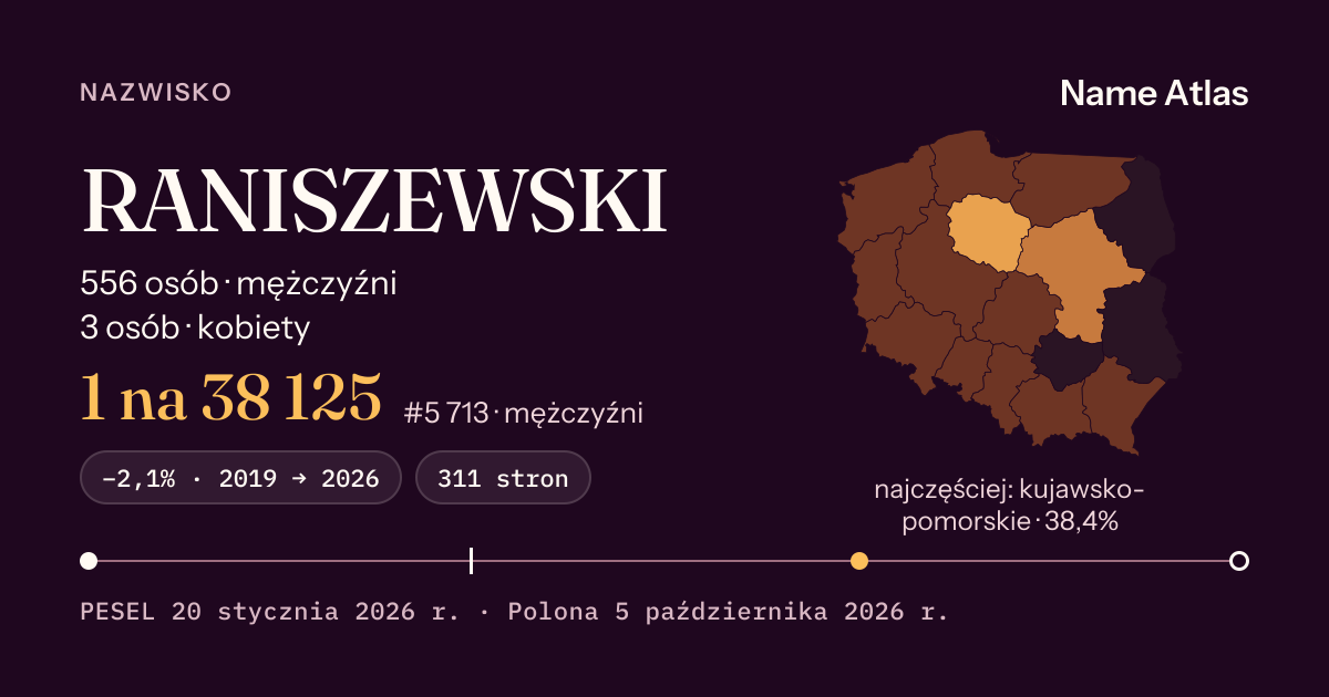 Karta nazwiska z liczbami z rejestru PESEL: RANISZEWSKI