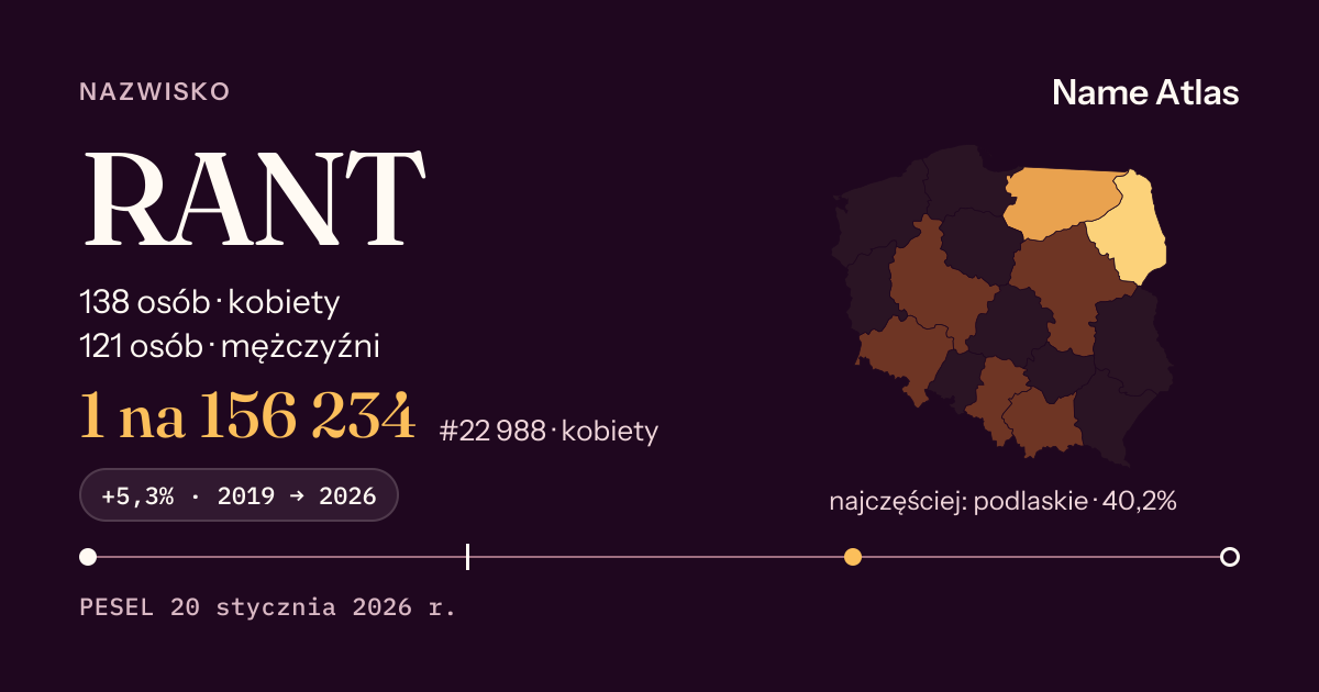 Karta nazwiska z liczbami z rejestru PESEL: RANT