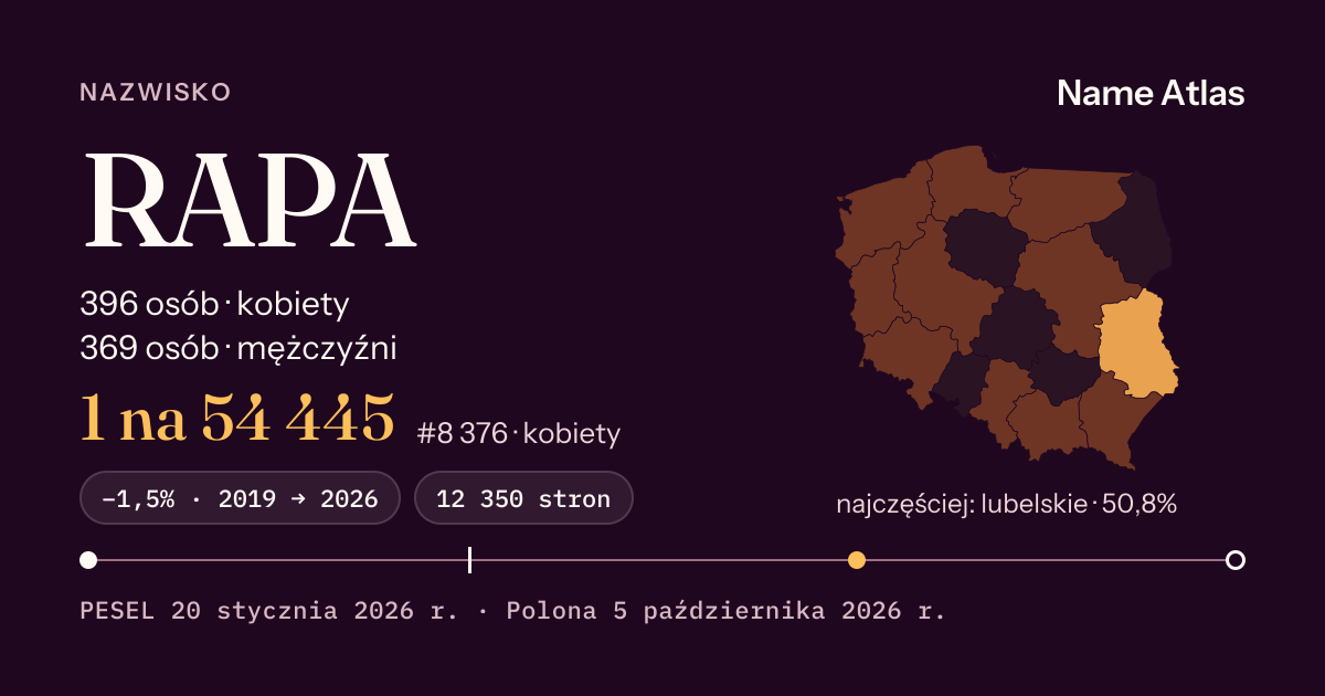 Karta nazwiska z liczbami z rejestru PESEL: RAPA