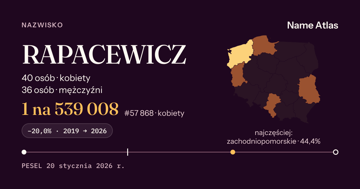 Karta nazwiska z liczbami z rejestru PESEL: RAPACEWICZ