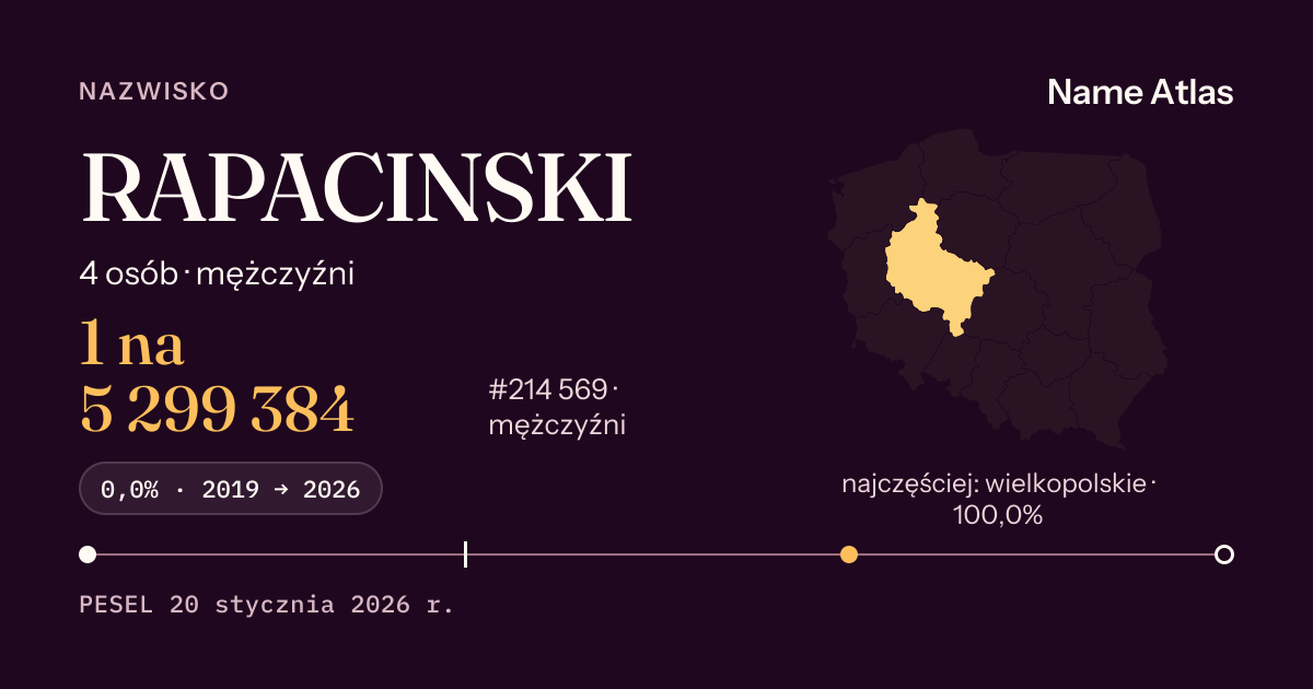 Karta nazwiska z liczbami z rejestru PESEL: RAPACINSKI