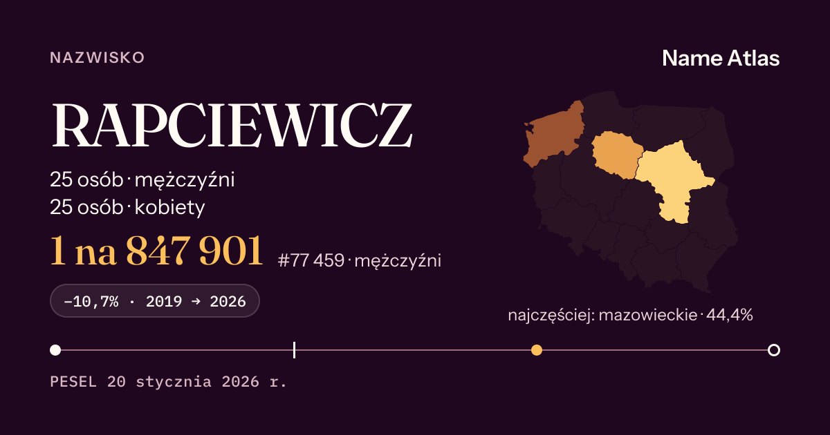 Karta nazwiska z liczbami z rejestru PESEL: RAPCIEWICZ