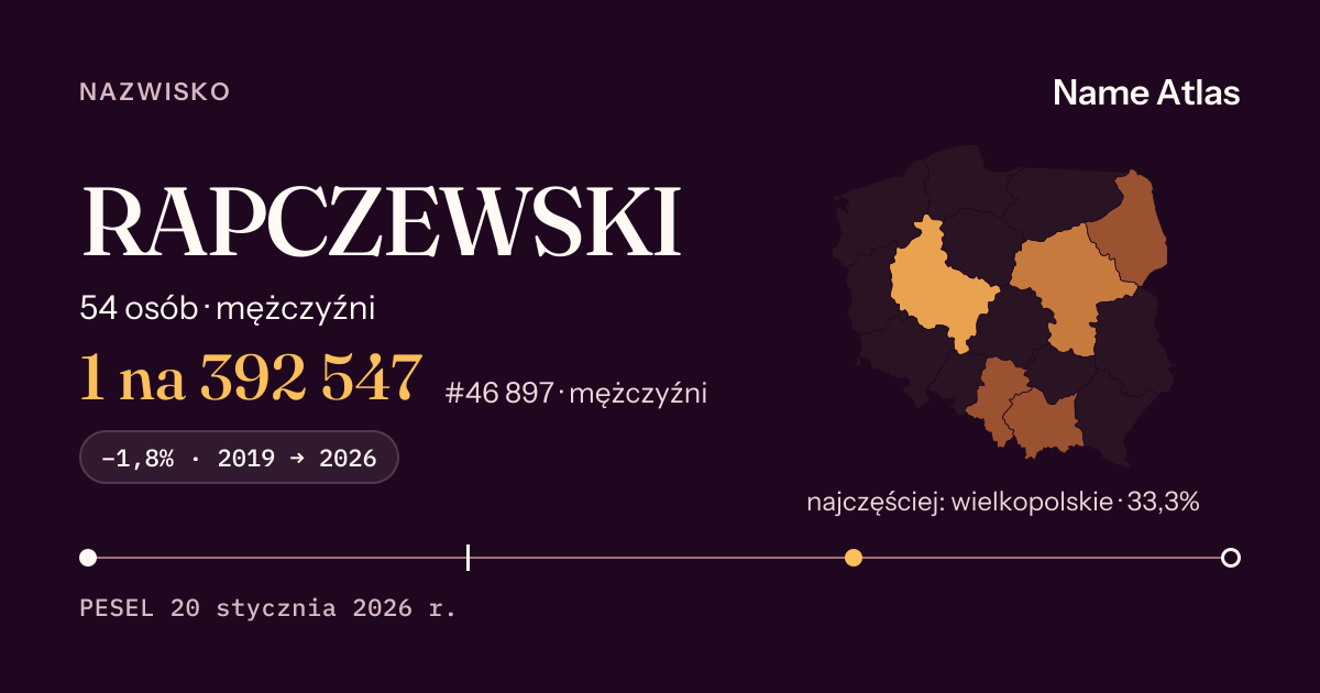 Karta nazwiska z liczbami z rejestru PESEL: RAPCZEWSKI
