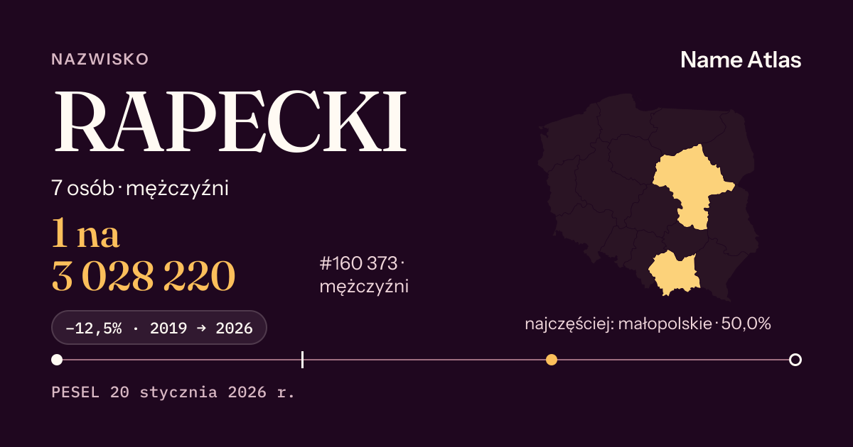 Karta nazwiska z liczbami z rejestru PESEL: RAPECKI