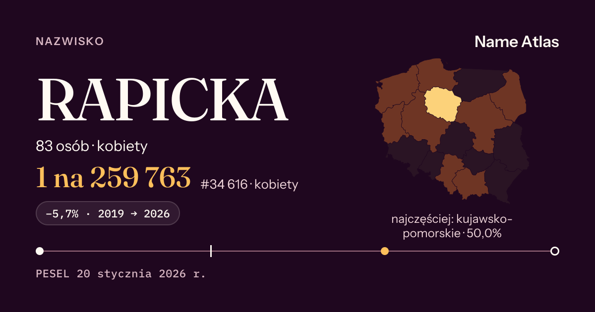 Karta nazwiska z liczbami z rejestru PESEL: RAPICKA