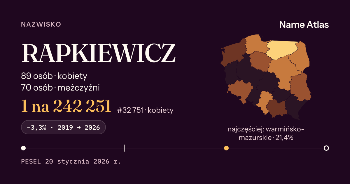 Karta nazwiska z liczbami z rejestru PESEL: RAPKIEWICZ