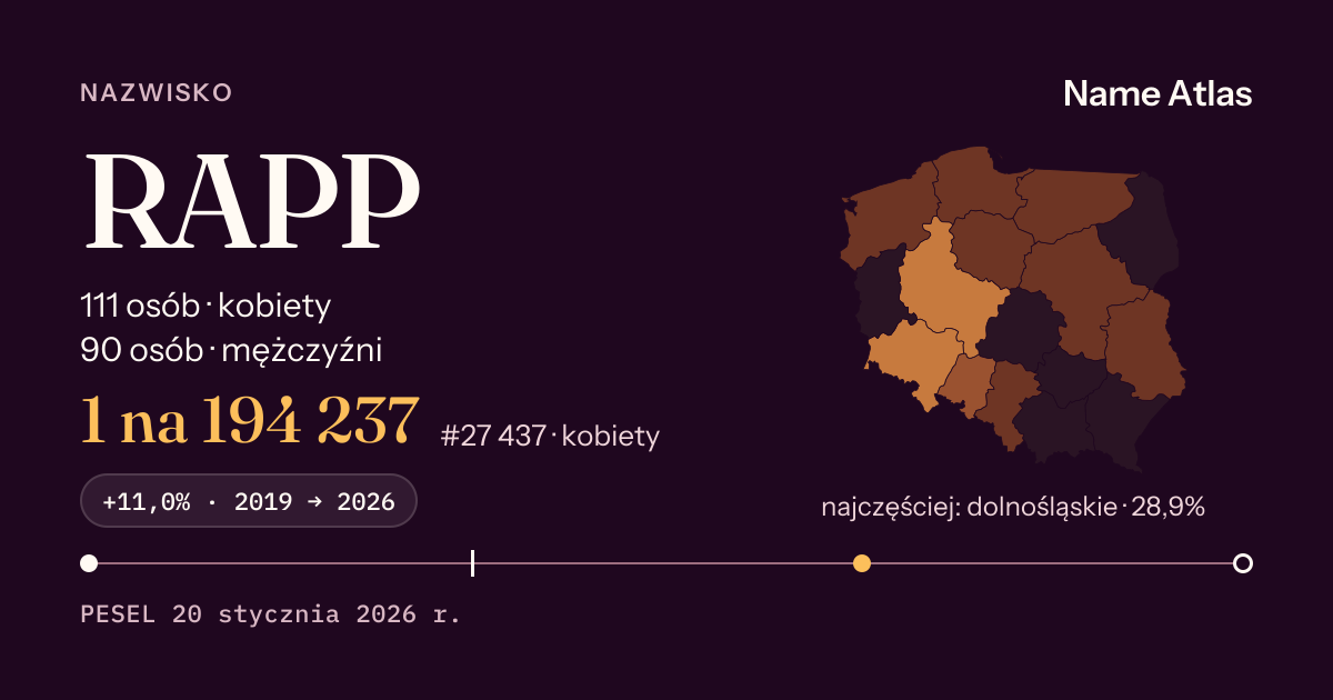 Karta nazwiska z liczbami z rejestru PESEL: RAPP