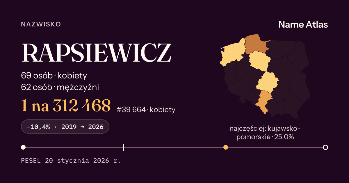 Karta nazwiska z liczbami z rejestru PESEL: RAPSIEWICZ