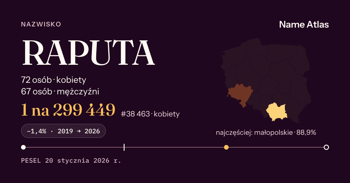 Karta nazwiska z liczbami z rejestru PESEL: RAPUTA
