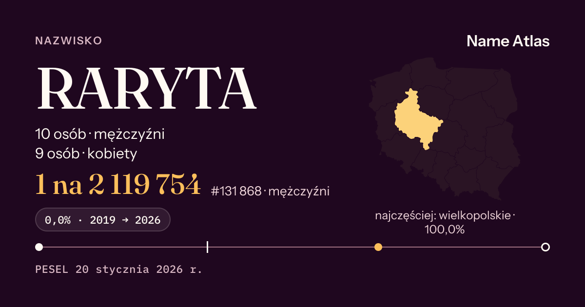 Karta nazwiska z liczbami z rejestru PESEL: RARYTA