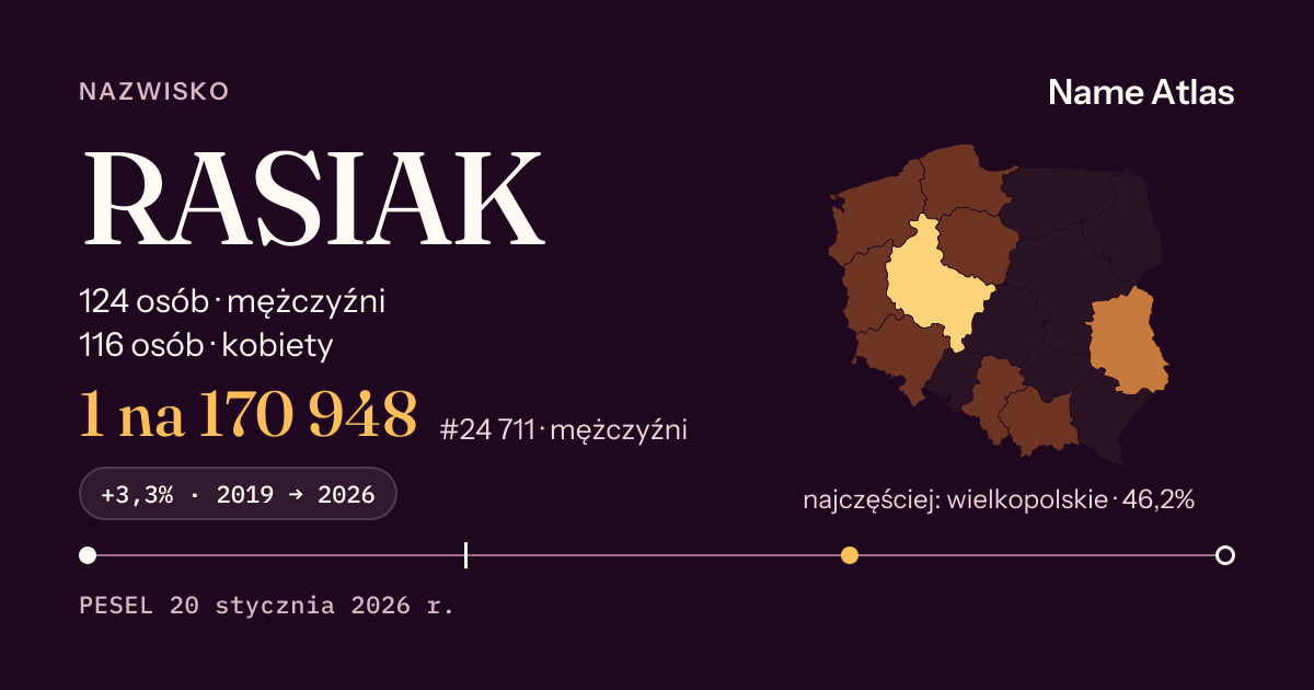 Karta nazwiska z liczbami z rejestru PESEL: RASIAK