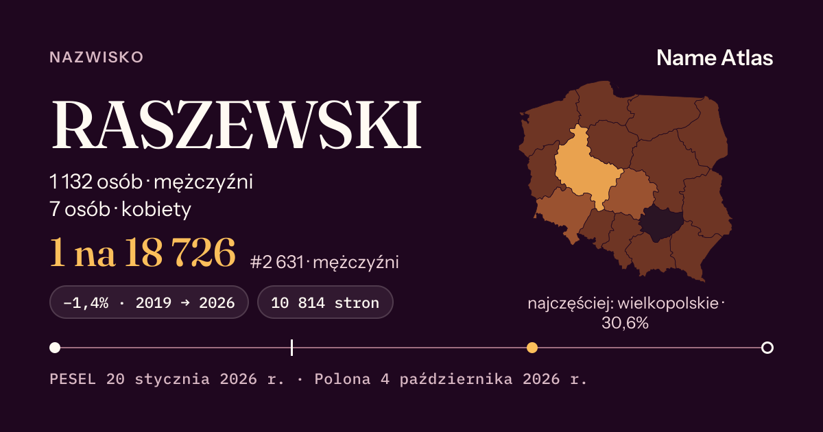 Karta nazwiska z liczbami z rejestru PESEL: RASZEWSKI