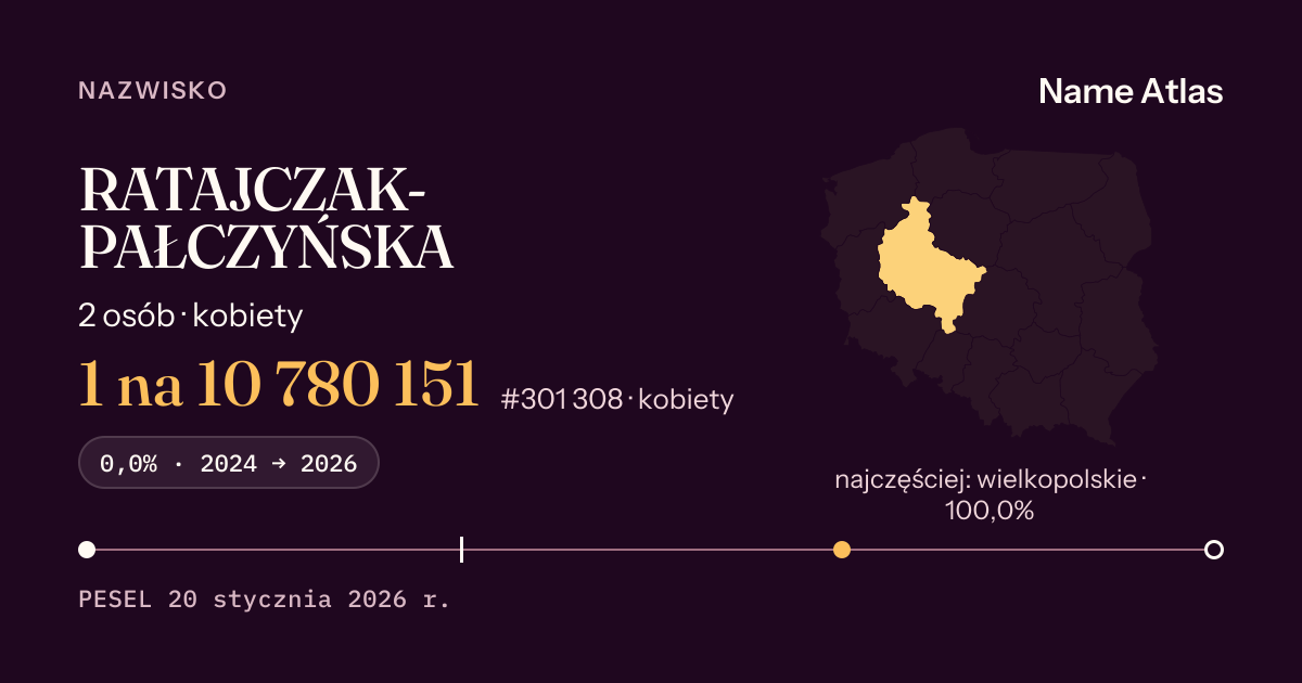Karta nazwiska z liczbami z rejestru PESEL: RATAJCZAK-PAŁCZYŃSKA