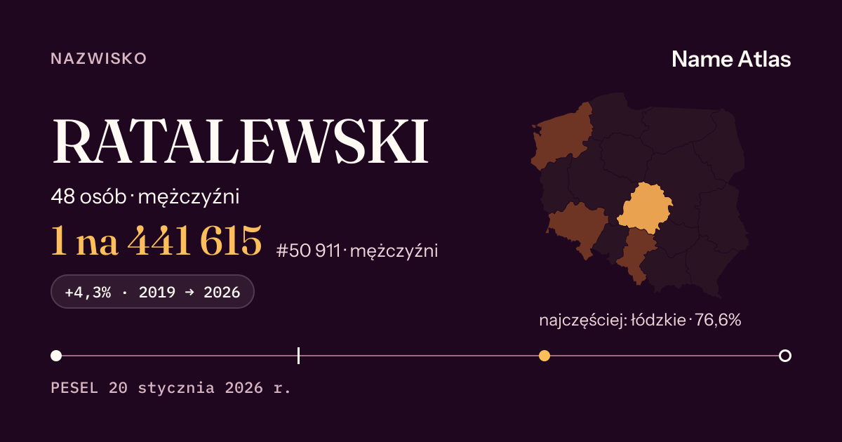 Karta nazwiska z liczbami z rejestru PESEL: RATALEWSKI