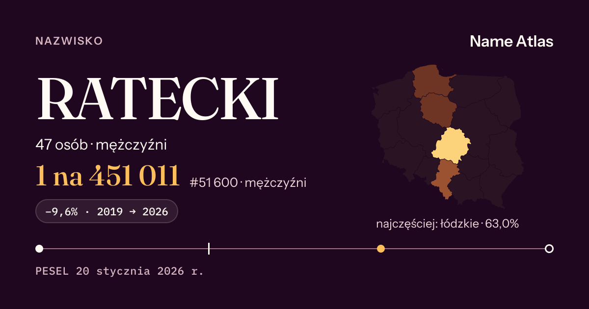 Karta nazwiska z liczbami z rejestru PESEL: RATECKI