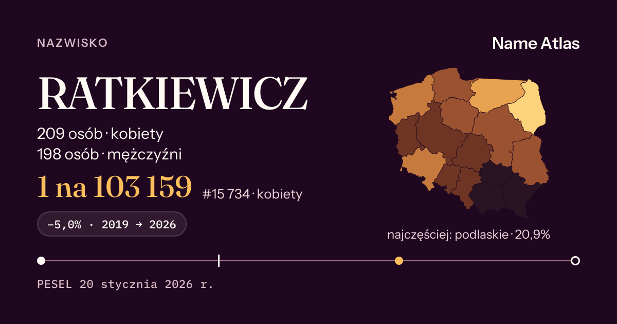 Karta nazwiska z liczbami z rejestru PESEL: RATKIEWICZ