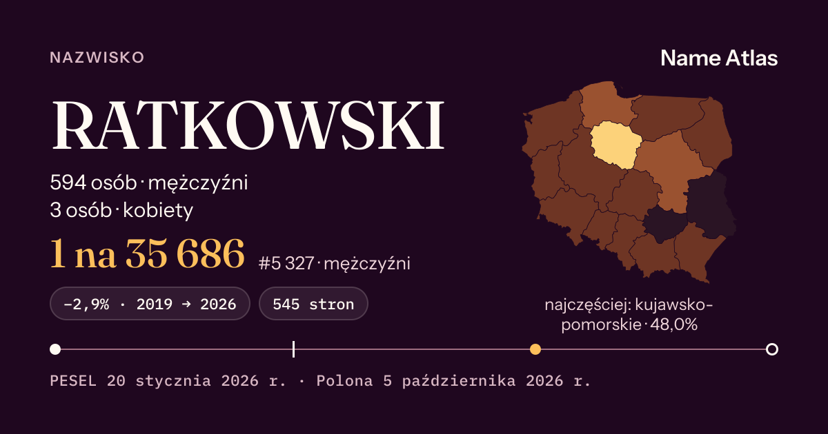 Karta nazwiska z liczbami z rejestru PESEL: RATKOWSKI