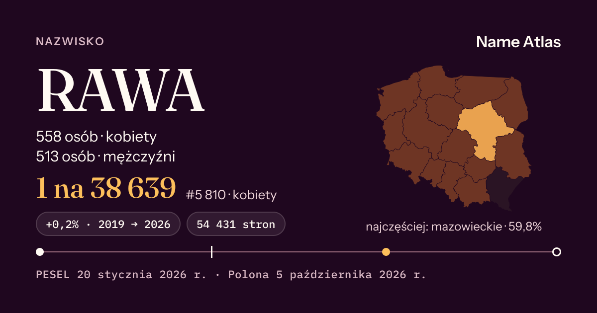 Karta nazwiska z liczbami z rejestru PESEL: RAWA
