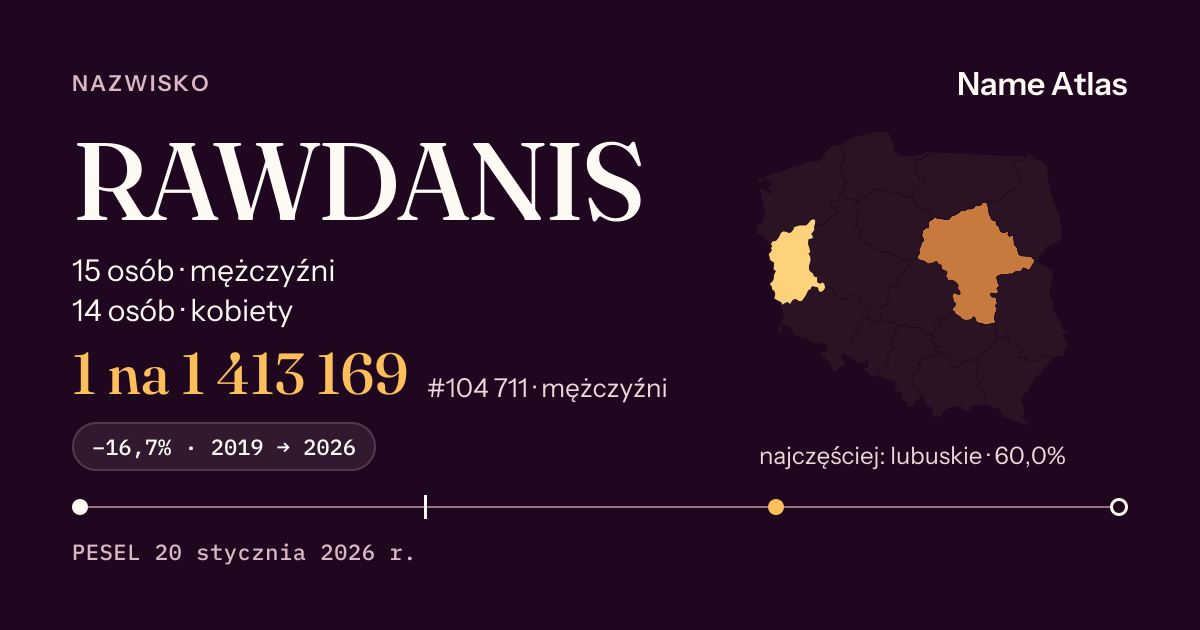 Karta nazwiska z liczbami z rejestru PESEL: RAWDANIS