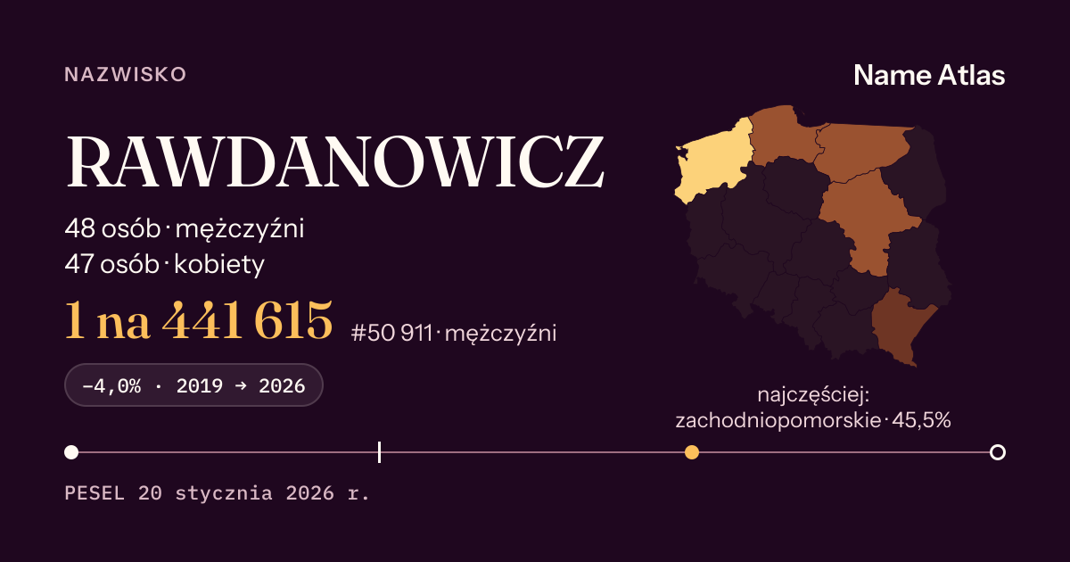 Karta nazwiska z liczbami z rejestru PESEL: RAWDANOWICZ