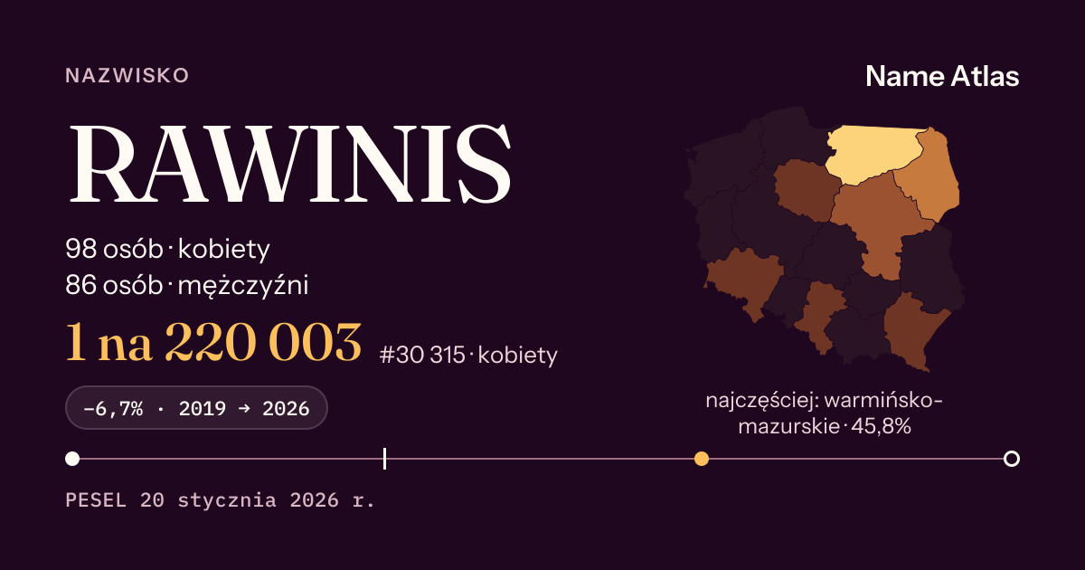 Karta nazwiska z liczbami z rejestru PESEL: RAWINIS