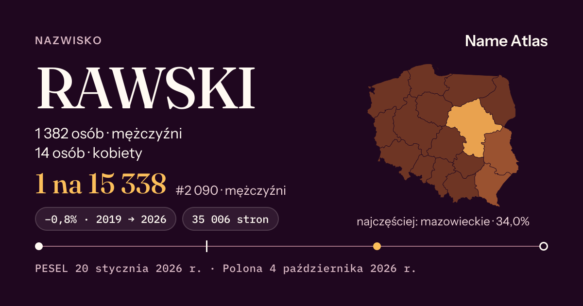 Karta nazwiska z liczbami z rejestru PESEL: RAWSKI
