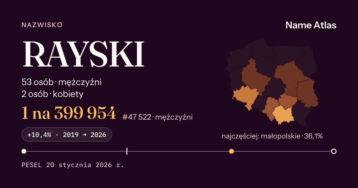 Karta nazwiska z liczbami z rejestru PESEL: RAYSKI