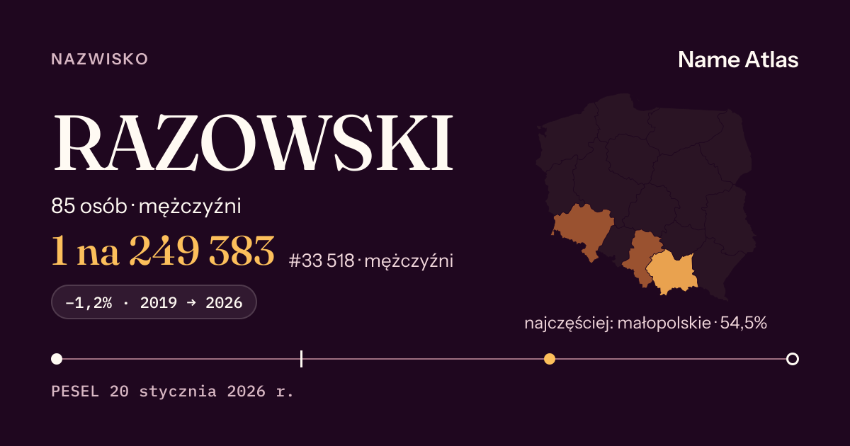 Karta nazwiska z liczbami z rejestru PESEL: RAZOWSKI