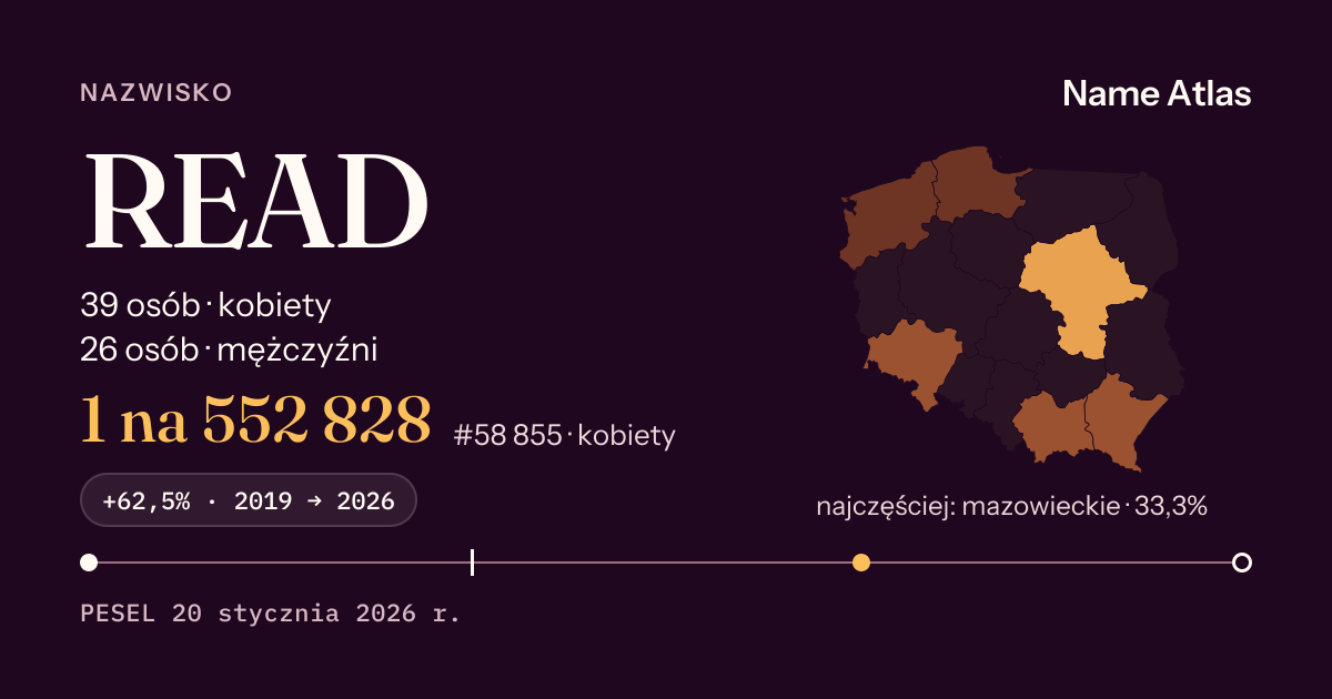 Karta nazwiska z liczbami z rejestru PESEL: READ