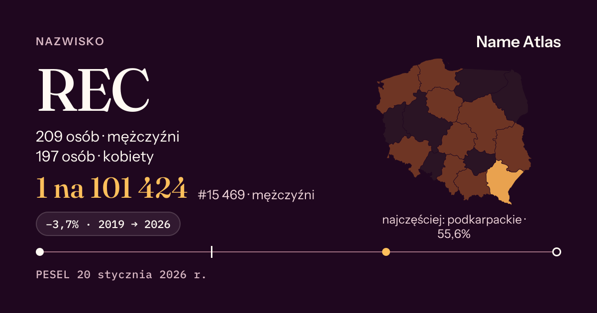 Karta nazwiska z liczbami z rejestru PESEL: REC