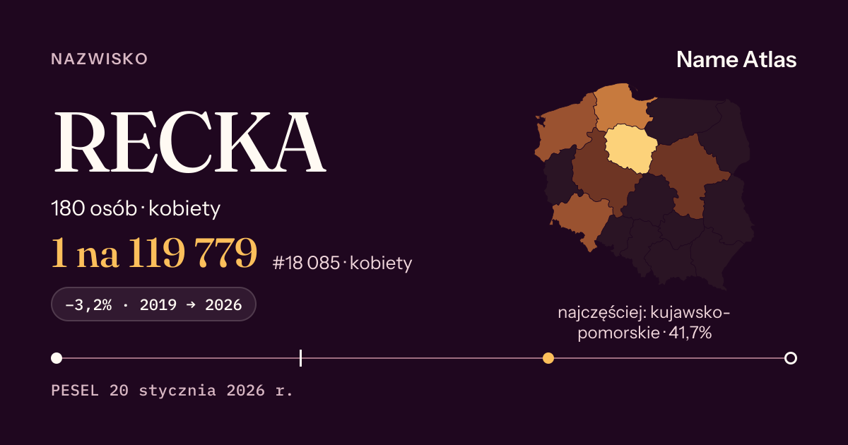 Karta nazwiska z liczbami z rejestru PESEL: RECKA