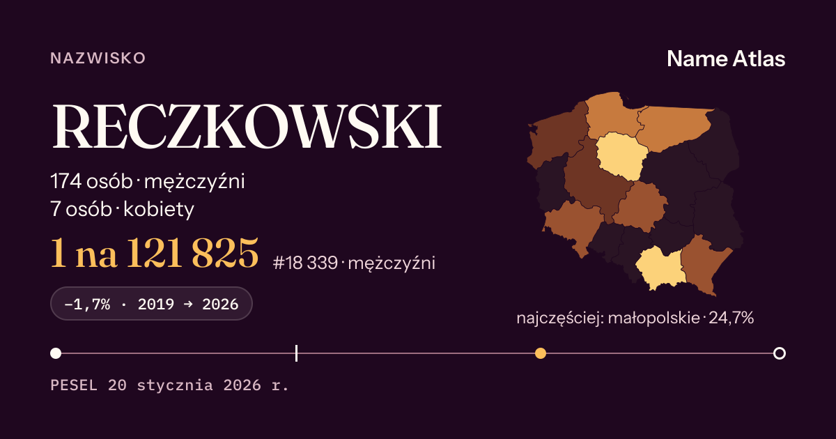 Karta nazwiska z liczbami z rejestru PESEL: RECZKOWSKI