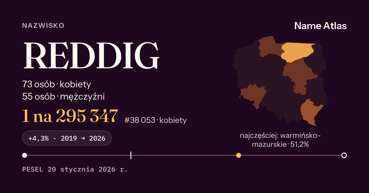 Karta nazwiska z liczbami z rejestru PESEL: REDDIG
