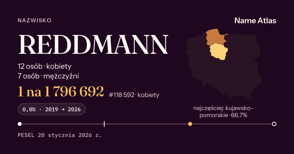 Karta nazwiska z liczbami z rejestru PESEL: REDDMANN