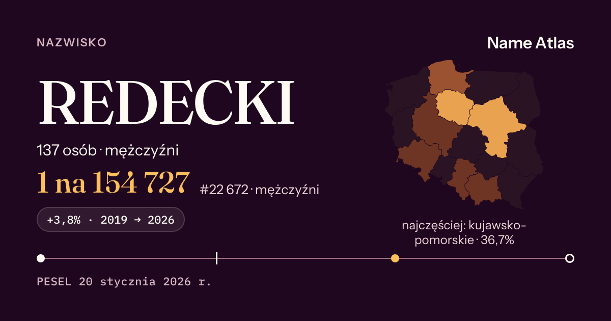 Karta nazwiska z liczbami z rejestru PESEL: REDECKI