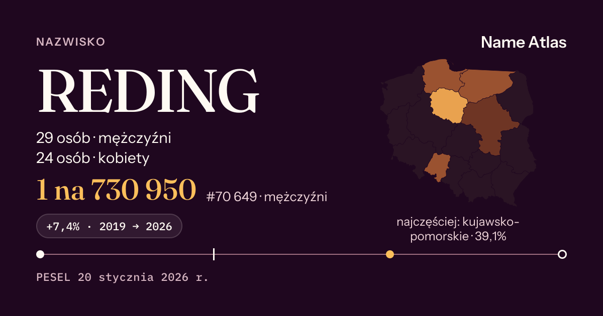 Karta nazwiska z liczbami z rejestru PESEL: REDING