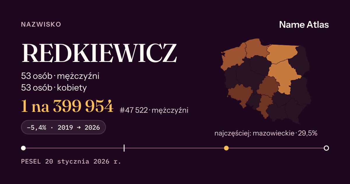 Karta nazwiska z liczbami z rejestru PESEL: REDKIEWICZ