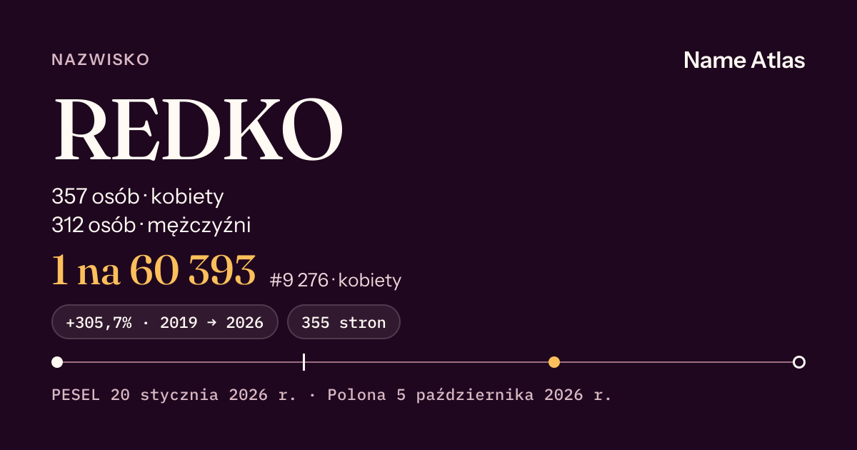 Karta nazwiska z liczbami z rejestru PESEL: REDKO